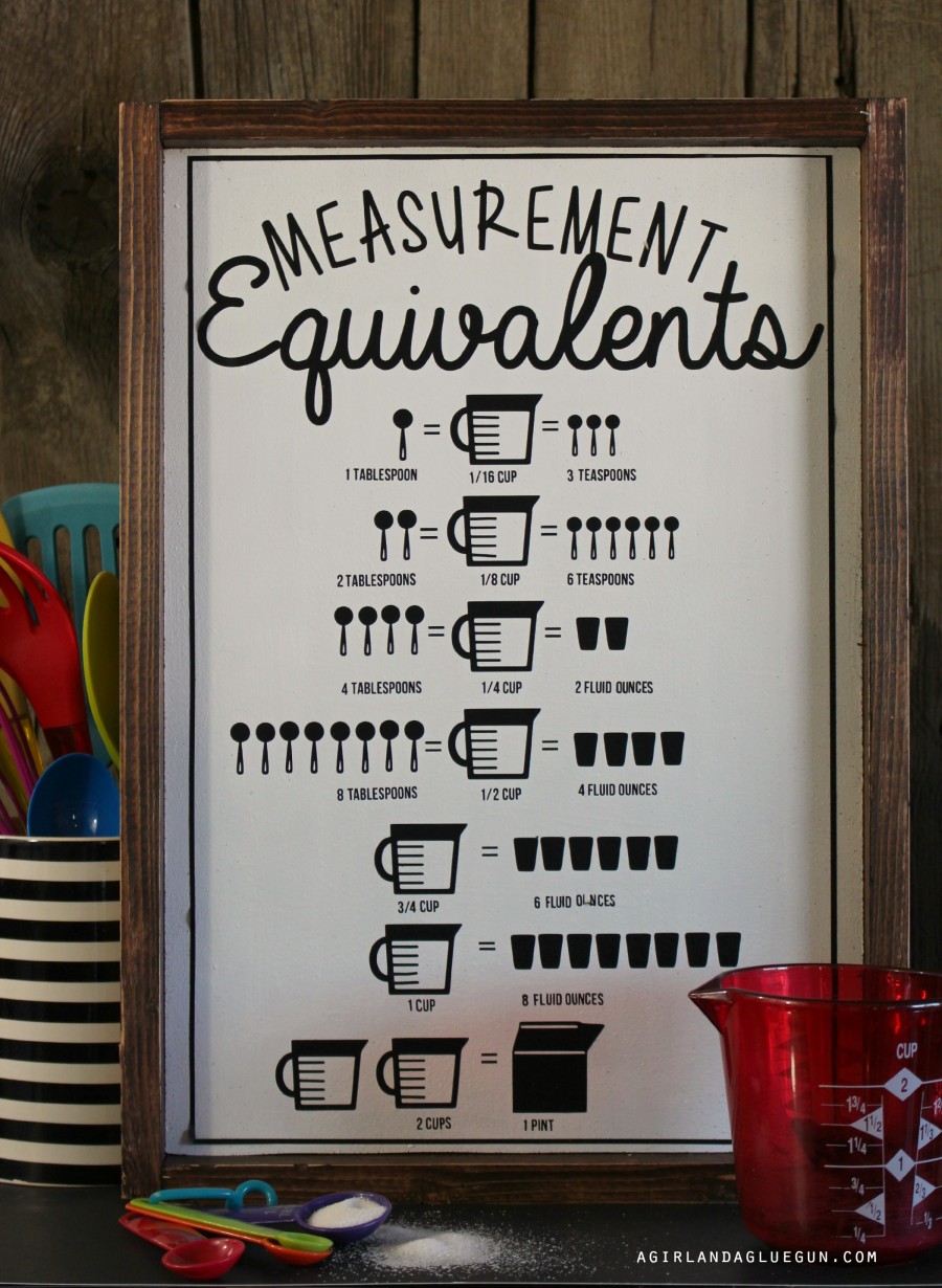 kitchen measurement equivalents sign